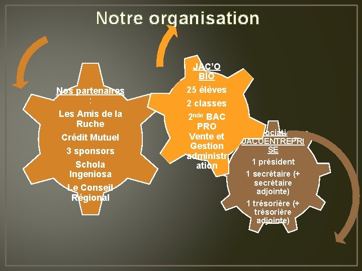 Notre organisation Nos partenaires : Les Amis de la Ruche Crédit Mutuel 3 sponsors