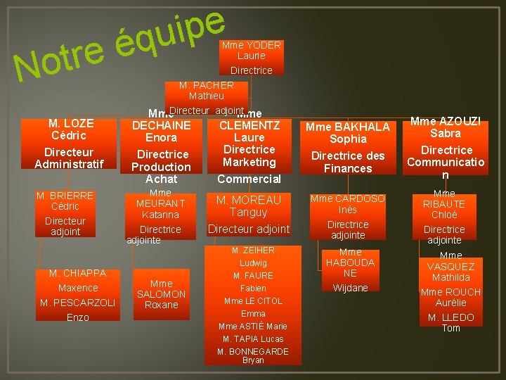 e p i u q é e r t o N Mme YODER Laurie
