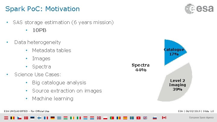Spark Po. C: Motivation • SAS storage estimation (6 years mission) • • •