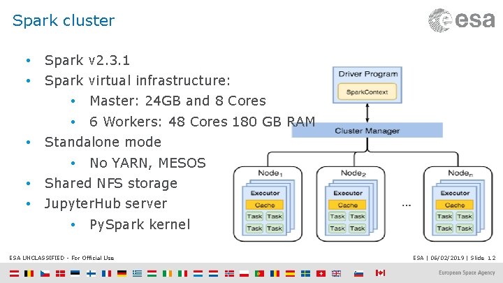 Spark cluster • Spark v 2. 3. 1 • Spark virtual infrastructure: • •