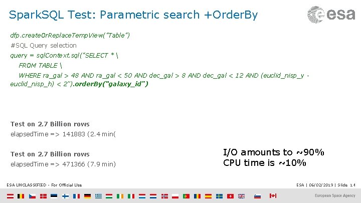 Spark. SQL Test: Parametric search +Order. By dfp. create. Or. Replace. Temp. View("Table") #SQL