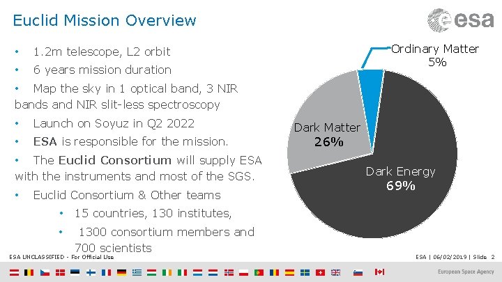 Euclid Mission Overview • 1. 2 m telescope, L 2 orbit • 6 years