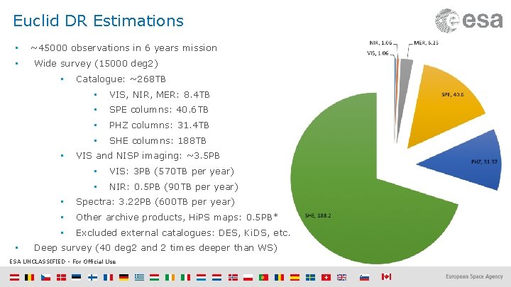 Euclid DR Estimations • • ~45000 observations in 6 years mission Wide survey (15000