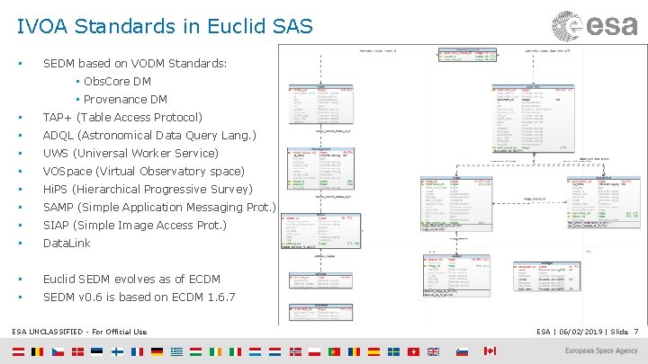 IVOA Standards in Euclid SAS • SEDM based on VODM Standards: • Obs. Core