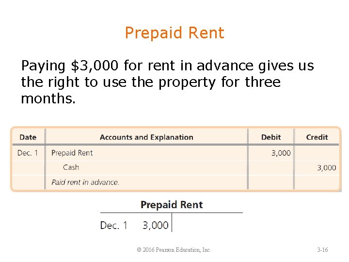 Prepaid Rent Paying $3, 000 for rent in advance gives us the right to