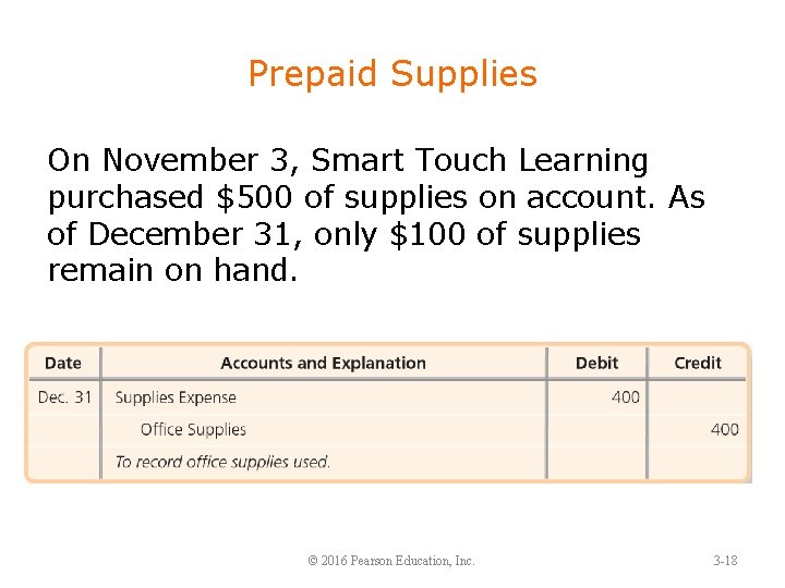 Prepaid Supplies On November 3, Smart Touch Learning purchased $500 of supplies on account.