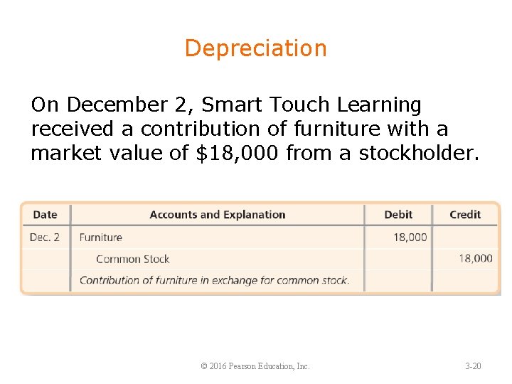 Depreciation On December 2, Smart Touch Learning received a contribution of furniture with a