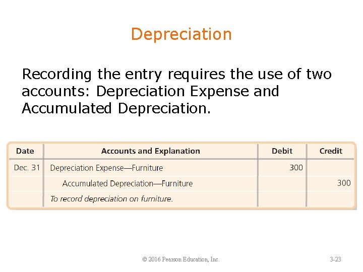 Depreciation Recording the entry requires the use of two accounts: Depreciation Expense and Accumulated