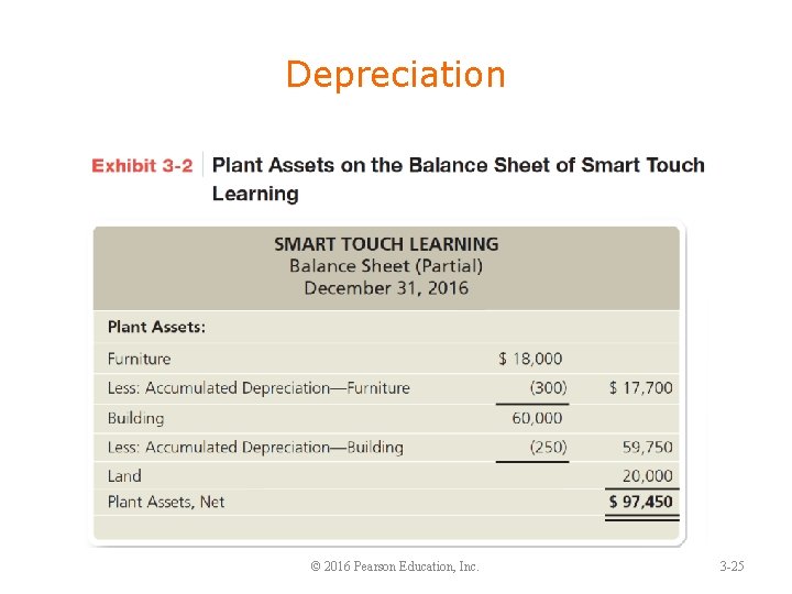 Depreciation © 2016 Pearson Education, Inc. 3 -25 