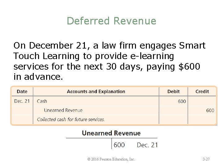 Deferred Revenue On December 21, a law firm engages Smart Touch Learning to provide