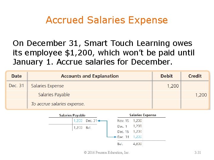 Accrued Salaries Expense On December 31, Smart Touch Learning owes its employee $1, 200,