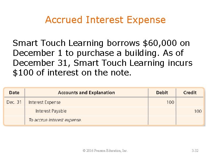 Accrued Interest Expense Smart Touch Learning borrows $60, 000 on December 1 to purchase