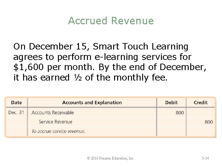 Accrued Revenue On December 15, Smart Touch Learning agrees to perform e-learning services for