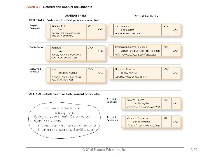 © 2016 Pearson Education, Inc. 3 -35 