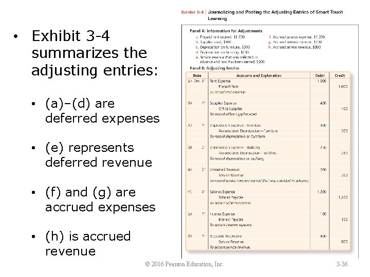  • Exhibit 3 -4 summarizes the adjusting entries: • (a)‒(d) are deferred expenses