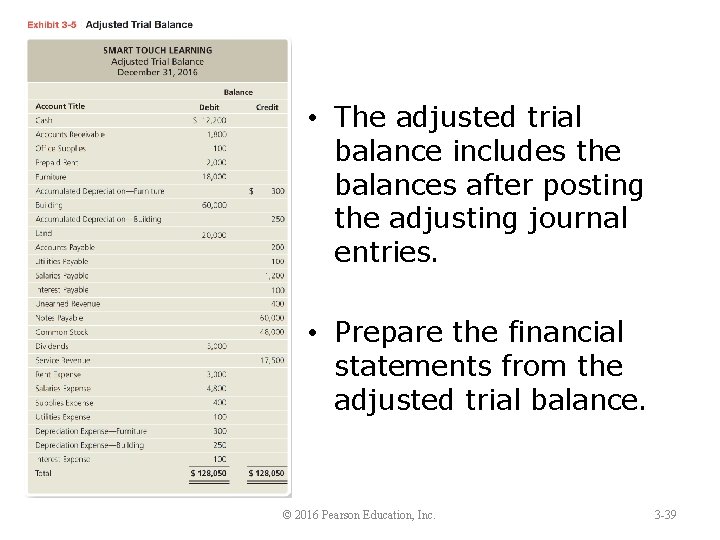  • The adjusted trial balance includes the balances after posting the adjusting journal