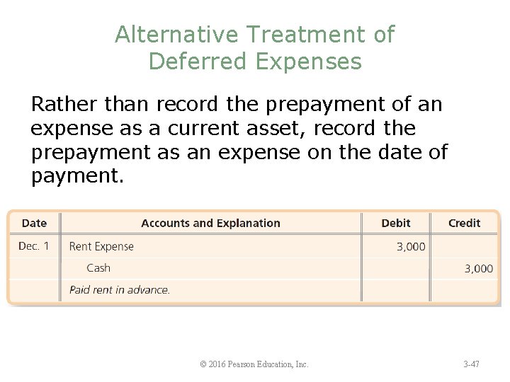 Alternative Treatment of Deferred Expenses Rather than record the prepayment of an expense as