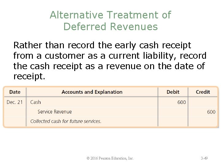Alternative Treatment of Deferred Revenues Rather than record the early cash receipt from a