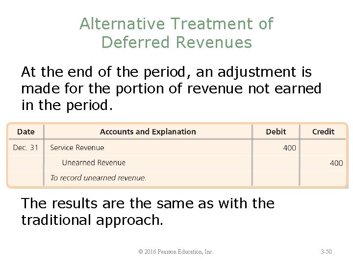 Alternative Treatment of Deferred Revenues At the end of the period, an adjustment is