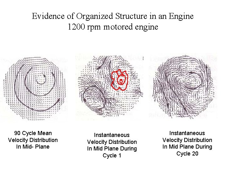 Evidence of Organized Structure in an Engine 1200 rpm motored engine 90 Cycle Mean