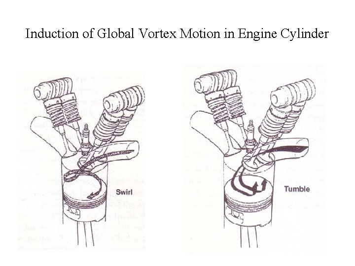 Induction of Global Vortex Motion in Engine Cylinder 