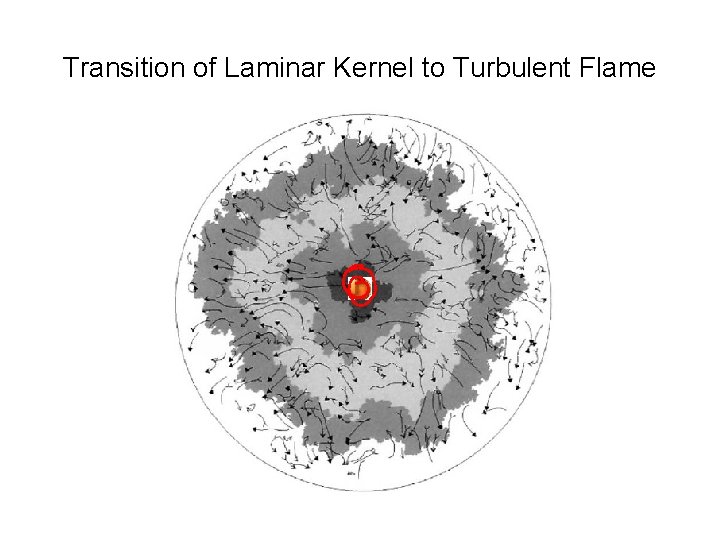 Transition of Laminar Kernel to Turbulent Flame 