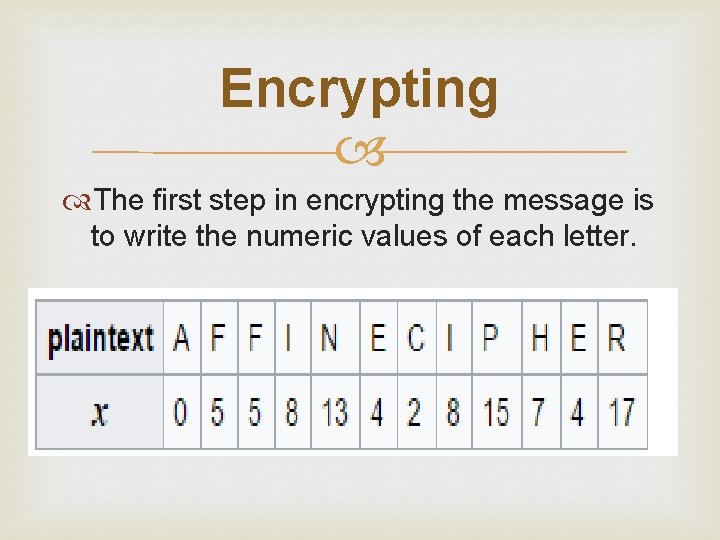 Encrypting The first step in encrypting the message is to write the numeric values