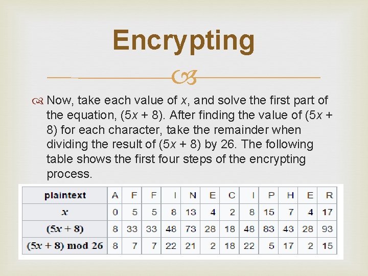 Encrypting Now, take each value of x, and solve the first part of the