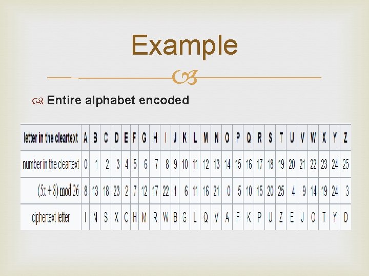 Example Entire alphabet encoded 