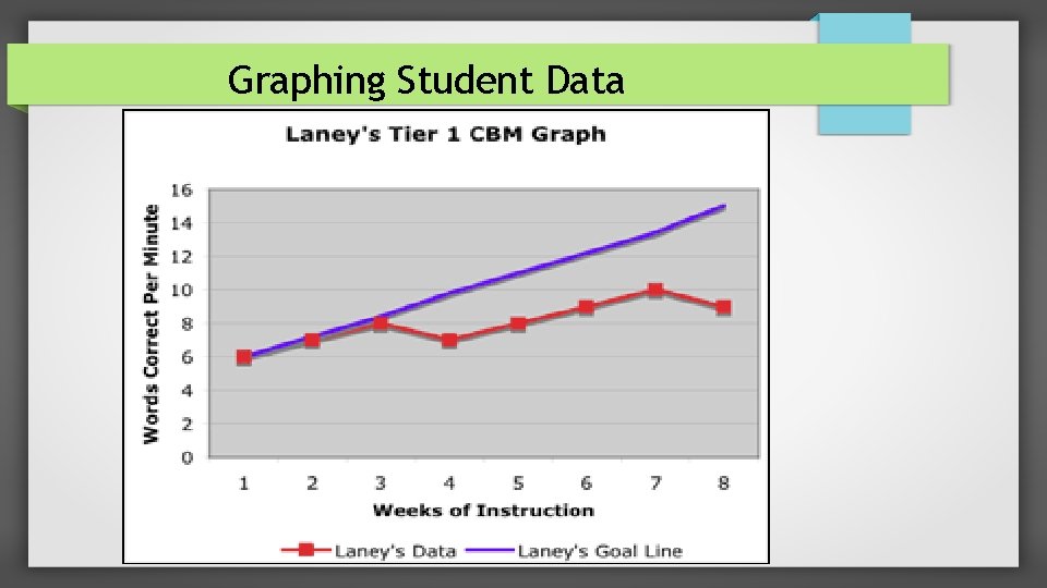 Graphing Student Data 