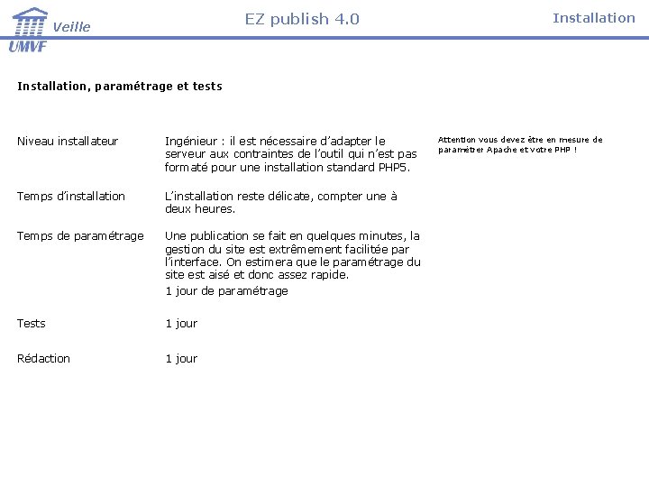 EZ publish 4. 0 Veille Installation, paramétrage et tests Niveau installateur Ingénieur : il