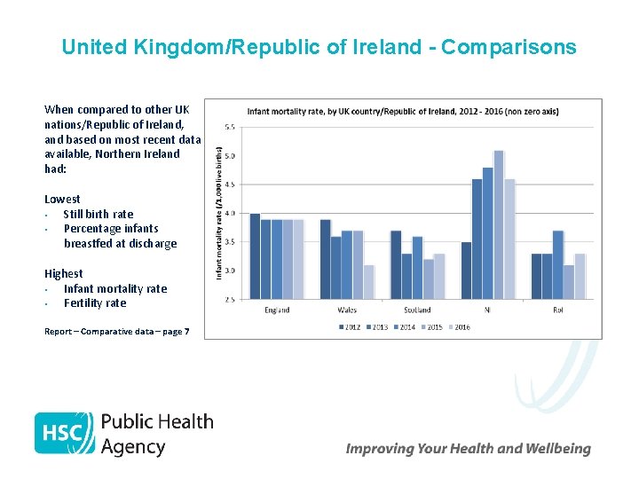 United Kingdom/Republic of Ireland - Comparisons When compared to other UK nations/Republic of Ireland,