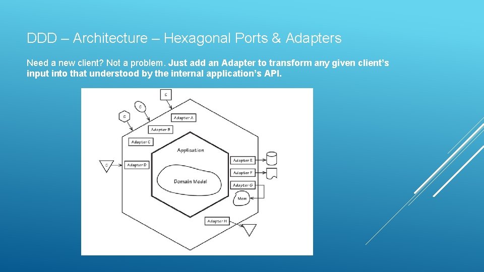 DDD – Architecture – Hexagonal Ports & Adapters Need a new client? Not a