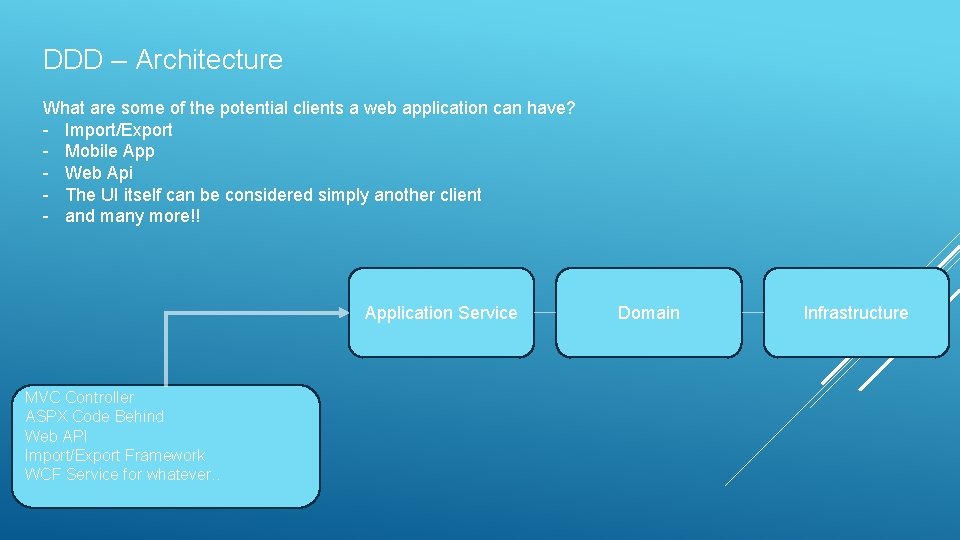 DDD – Architecture What are some of the potential clients a web application can DDD – Architecture What are some of the potential clients a web application can
