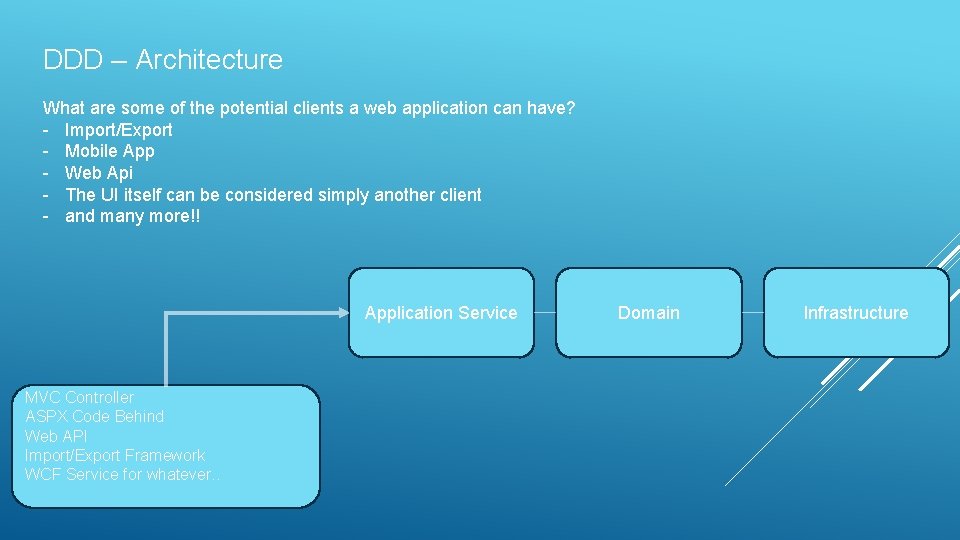 DDD – Architecture What are some of the potential clients a web application can