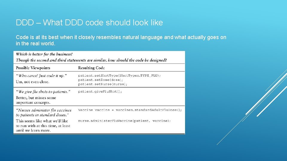 DDD – What DDD code should look like Code is at its best when