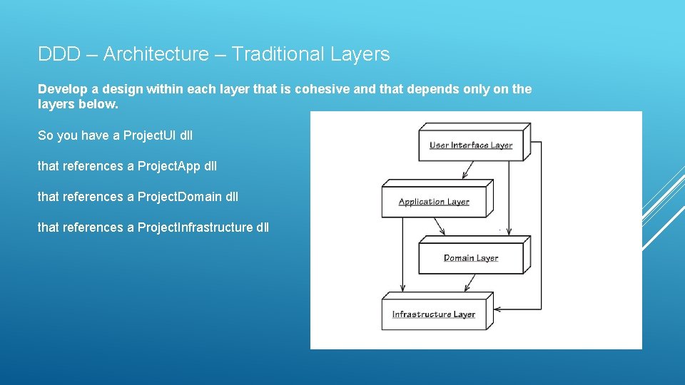 DDD – Architecture – Traditional Layers Develop a design within each layer that is