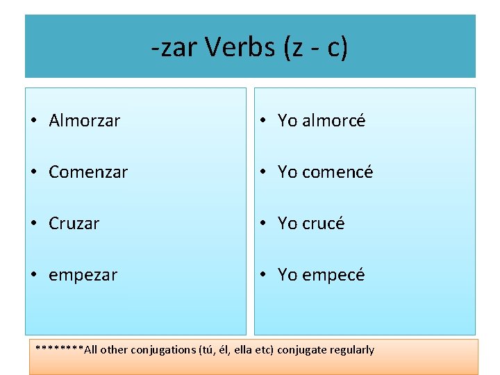 -zar Verbs (z - c) • Almorzar • Yo almorcé • Comenzar • Yo
