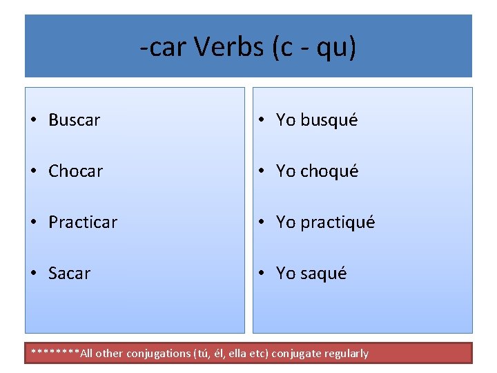-car Verbs (c - qu) • Buscar • Yo busqué • Chocar • Yo