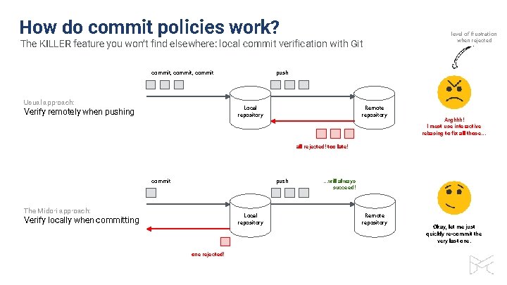 How do commit policies work? The KILLER feature you won’t find elsewhere: local commit