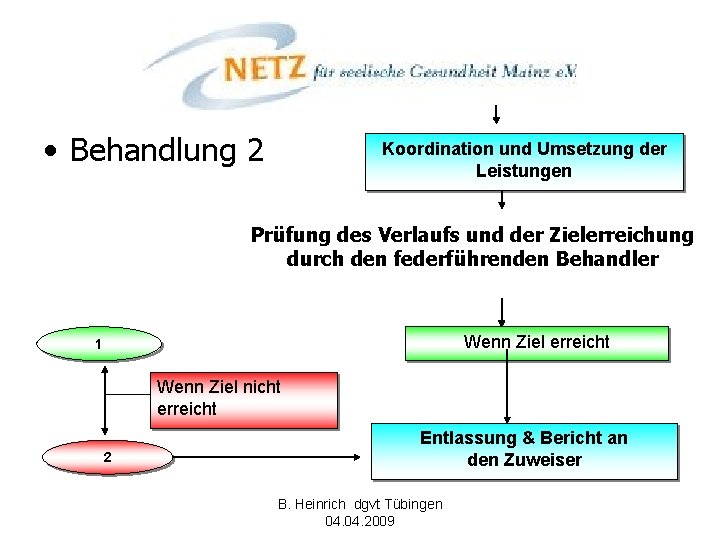 • Behandlung 2 Koordination und Umsetzung der Leistungen Prüfung des Verlaufs und der