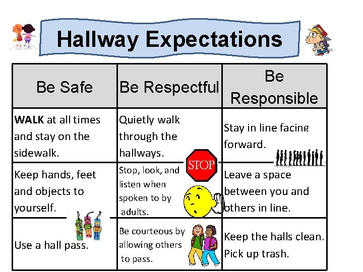 Hallway Expectations Be Safe Be Be Respectful Responsible WALK at all times and stay