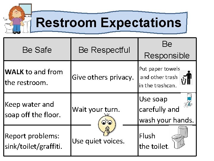 Restroom Expectations Be Safe WALK to and from the restroom. Keep water and soap