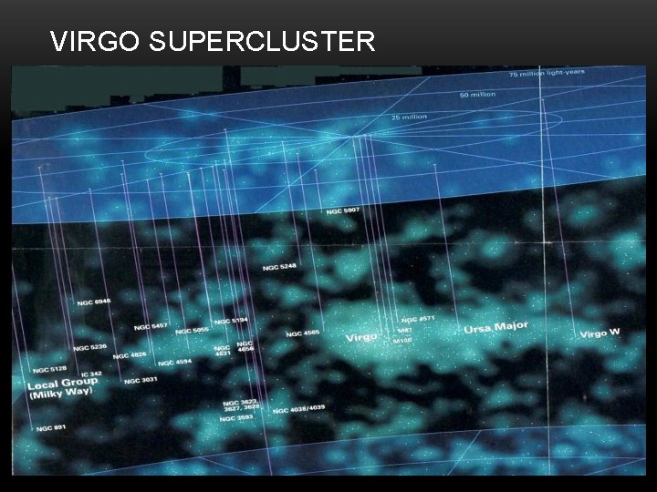 VIRGO SUPERCLUSTER 