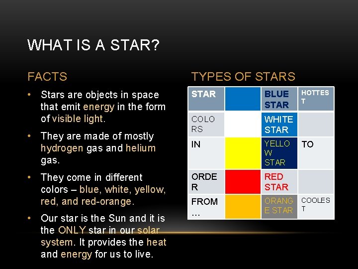 WHAT IS A STAR? FACTS TYPES OF STARS • Stars are objects in space