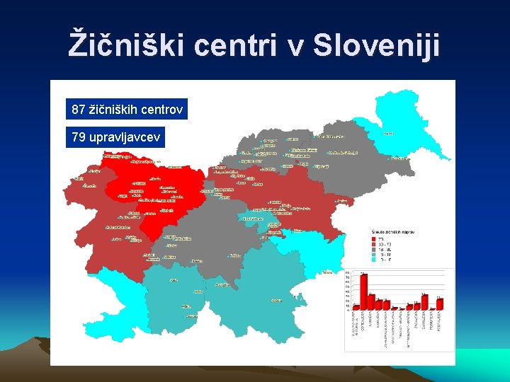 Žičniški centri v Sloveniji 87 žičniških centrov 79 upravljavcev 