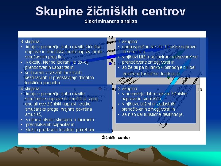 Skupine žičniških centrov diskriminantna analiza 3. skupina: • imajo v povprečju slabo razvite žičniške