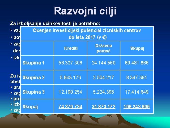 Razvojni cilji Za izboljšanje učinkovitosti je potrebno: • vzpostaviti destinacijski management, Ocenjen investicijski potencial