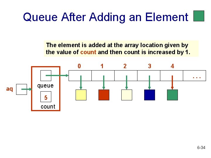 Queue After Adding an Element The element is added at the array location given