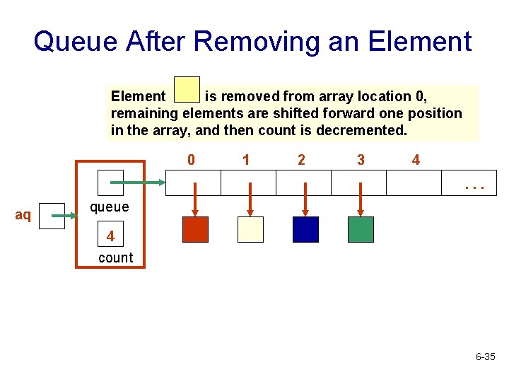 Queue After Removing an Element is removed from array location 0, remaining elements are